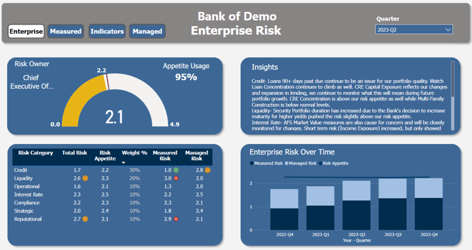 Bankers Bank ERM 1