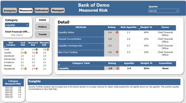 Bankers Bank ERM 2