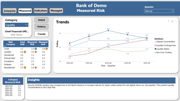 Bankers Bank ERM 3