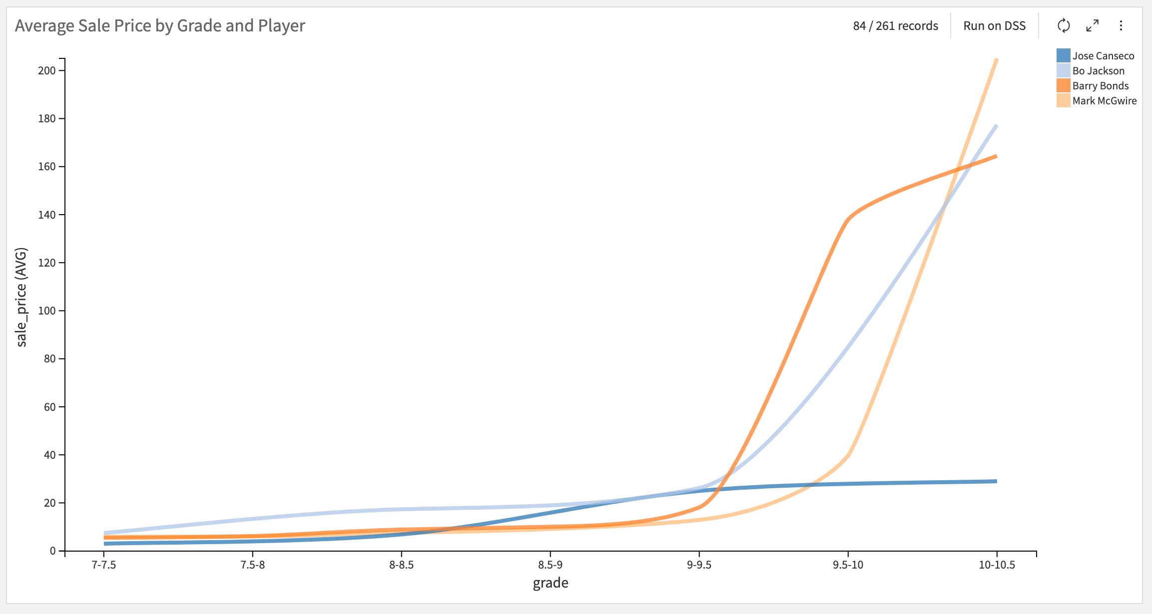 Baseball Card Ebay Sales in Dataiku 8